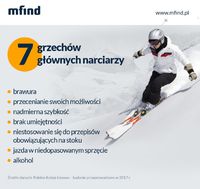 7 grzechów głównych narciarzy