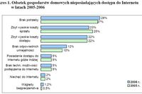 Internet i komputery w Polsce