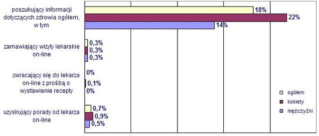 Internet i komputery w Polsce - raport 2004