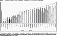 Wskaźnik dostępności usług administracji publicznej on-line w Europie, lata 2004-2006