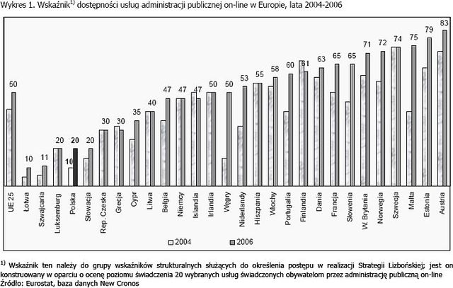 Internet i komputery w Polsce - raport 2007