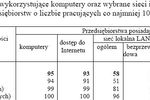 Internet i komputery w Polsce - raport 2008