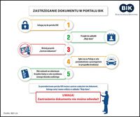 Zastrzeganie dowodu osobistego za pośrednictwem portalu bik.pl – krok po kroku