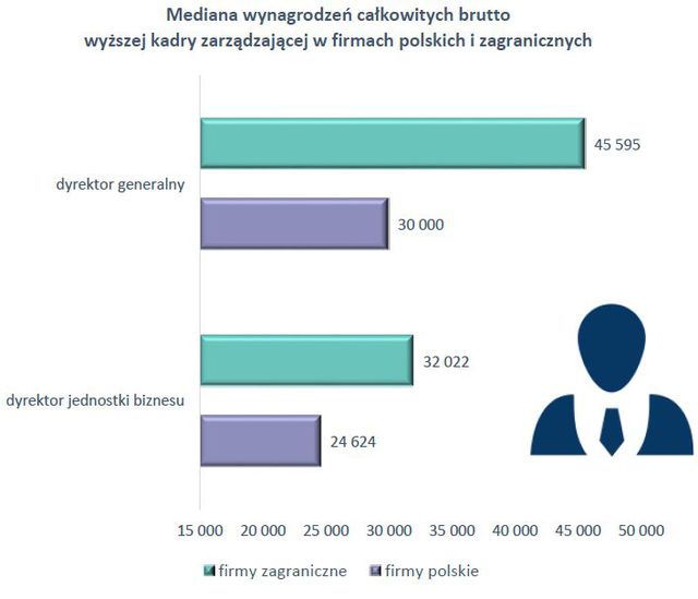 Wynagrodzenia 2016. Raport płacowy Sedlak & Sedlak