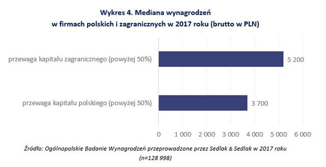 Wynagrodzenia 2017. Podsumowanie Ogólnopolskiego Badania Wynagrodzeń