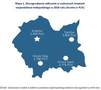 Mapa 1. Wynagrodzenia w wybranych miastach województwa małopolskiego w 2018 roku 