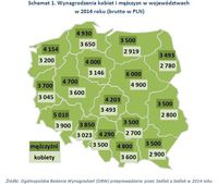 Schemat 1. Wynagrodzenia kobiet i mężczyzn w województwach w 2014 roku 