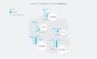 Wzrost w największych miastach Polski