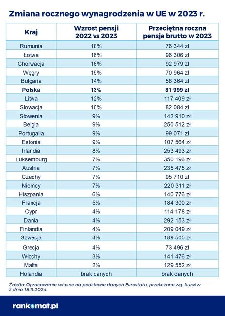 Wynagrodzenia Polaków rosną, ale dostępność mieszkań niemal najgorsza w UE