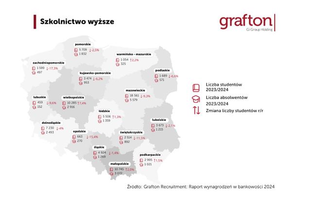 Ile zarabia się w banku? Są najnowsze wieści z sektora bankowego