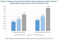 Miesięczne wynagrodzenia zatrudnionych w handlu w firmach o kapitale polskim i zagranicznym 