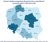 Schemat 4. Mediany wynagrodzeń całkowitych brutto w województwach w przemyśle ciężkim w 2013 roku 
