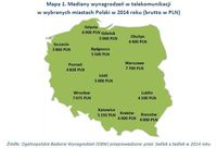 Mapa 1. Mediany wynagrodzeń w telekomunikacji w wybranych miastach Polski w 2014 roku 