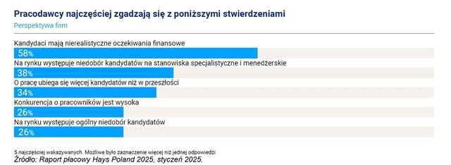 2025 rok pod znakiem rekrutacji i zmiany pracy?