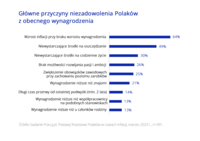 Główne przyczyny niezadowolenia Polaków z obecnego wynagrodzenia