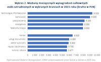 Mediany miesięcznych wynagrodzeń całkowitych osób zatrudnionych w wybranych branżach 