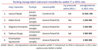 Ranking wynagrodzeń wybranych menedżerów spółek IT w 2011 roku
