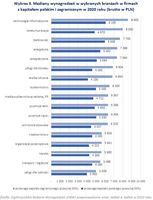 Mediany wynagrodzeń w wybranych branżach w firmach  z kapitałem polskim i zagranicznym