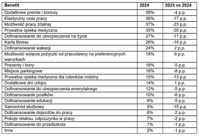 Wzrosła płaca minimalna, a za nią wynagrodzenia specjalistów