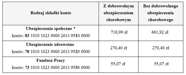 Składki ZUS i stawki z prawa pracy na 2014 r.
