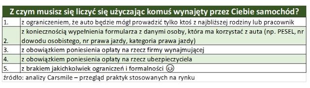 Auto na abonament można użyczyć. Jakie formalności?