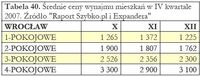 Średnie ceny wynajmu mieszkań w IV kwartale 2007.