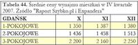 Średnie ceny wynajmu mieszkań w IV kwartale 2007.