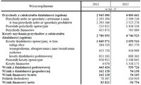 Wybrane pozycje z rachunku zysków i strat SKOK