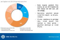 Polskie firmy nie boją się recesji