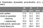Sytuacja finansowa sektora przedsiębiorstw II kw. 2012