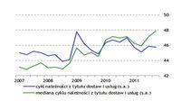 Cykl rozliczeniowy należności