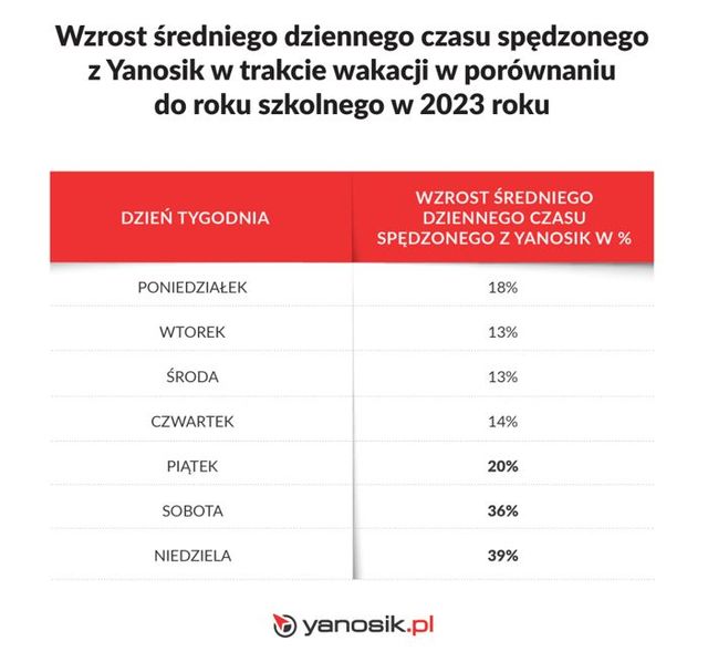 Wakacje samochodem? Oto niebezpieczne autostrady i drogi krajowe