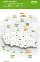 Liczba wypadków w miastach wojewódzkich w 2015