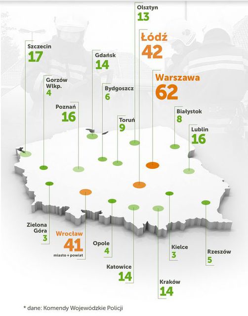 Wypadki drogowe: Łódź na czele