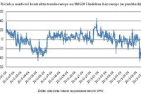 Wyniki spółek a wypłata dywidend