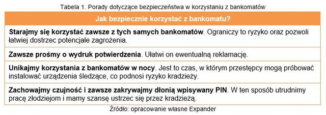 Wypłata z bankomatu: jak ograniczyć ryzyko?