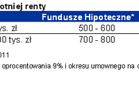 Odwrócona hipoteka coraz bliżej Odwrócona hipoteka coraz bliżej