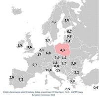 Liczebność pracowników KE według krajów pochodzenia (w %)