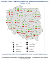 Rysunek 1. Najlepiej i najgorzej opłacane branże* w poszczególnych województwach (mediana, w PLN)