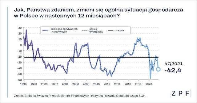 Wzrost cen odczuwany przez 86% gospodarstw domowych 