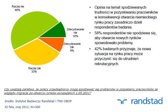 Plany polskich pracodawców