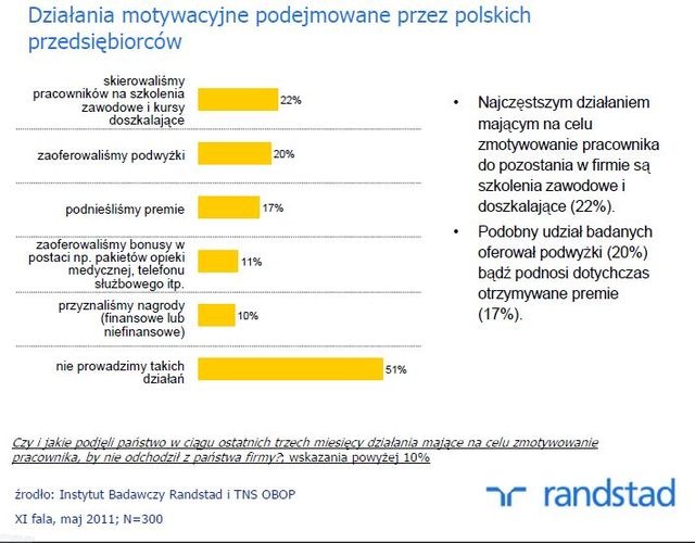 Plany polskich pracodawców