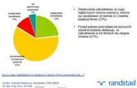 Zmiany w zakresie zatrudnienia w firmach w ciągu nadchodzących 6 miesięcy