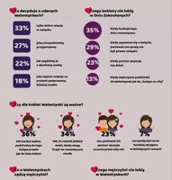  Walentynki według Polaków -  infografika 2