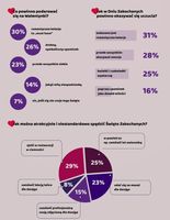 Walentynki według Polaków - infografika 4