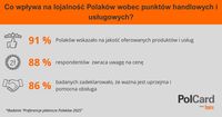 Co wpływa na lojalność klientów?