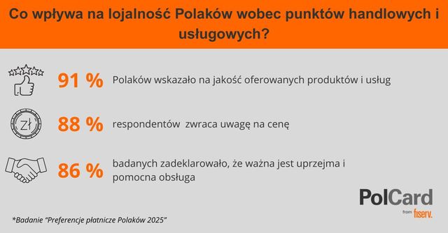 Nie tylko cena. Co naprawdę przyciąga klientów i buduje ich lojalność?