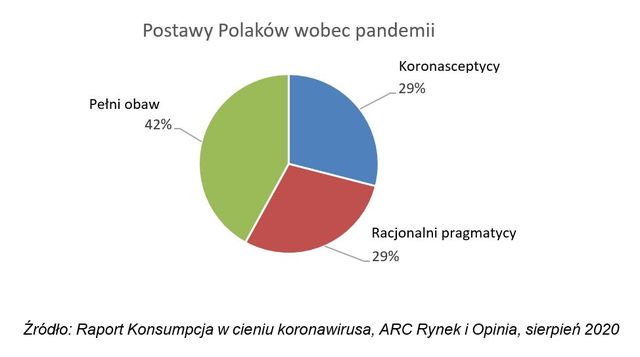 Polacy wobec pandemii: dominują 3 różne podejścia