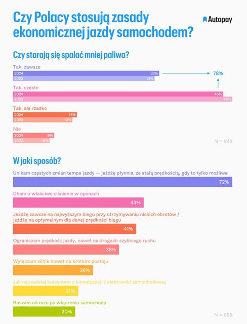 Własny samochód: podstawa egzystencji czy zbędny luksus?