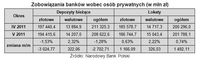 Zobowiązania banków wobec osób prywatnych (w mln zł)